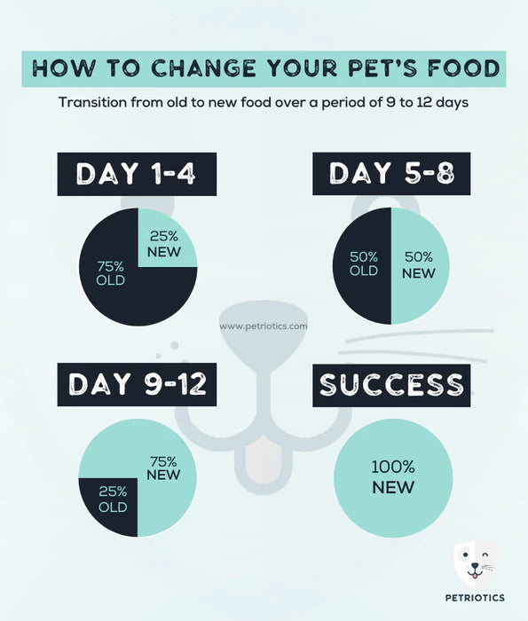 Royal Canin Mini Puppy – Dry Dog Food