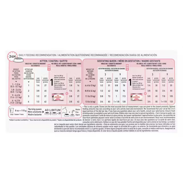 Royal Canin Mother & Babycat Dry Cat Food