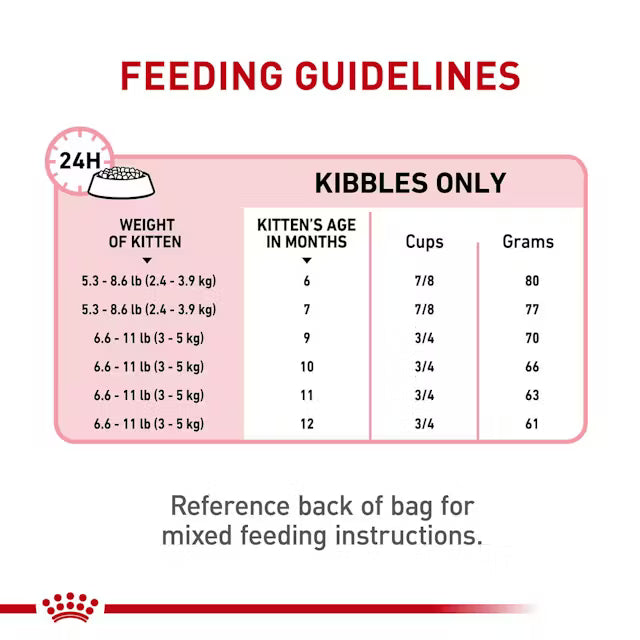 Kitten Sterilized Dry Cat Food