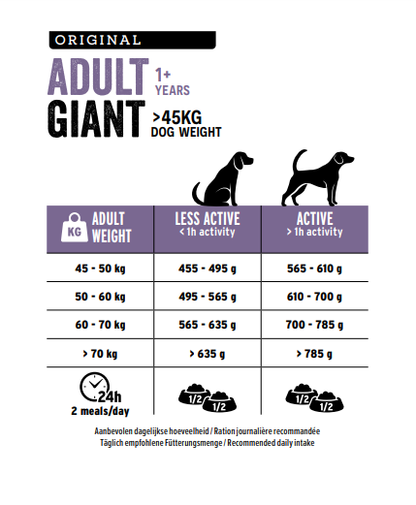 Euro Premium Giant Adult – Dry Dog Food
