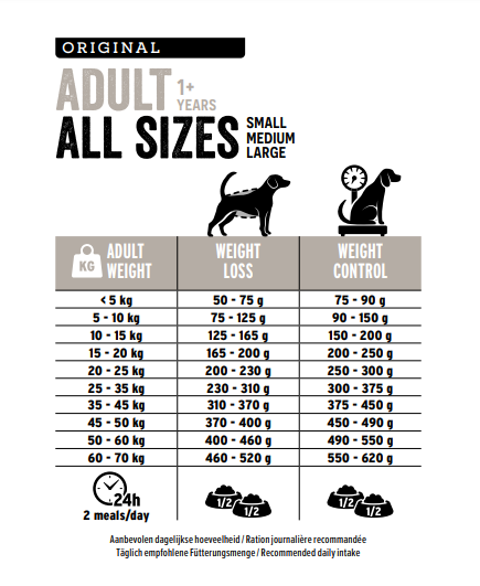 Euro Premium Adult Dogs Of All Sizes (Light) – Dry Dog Food