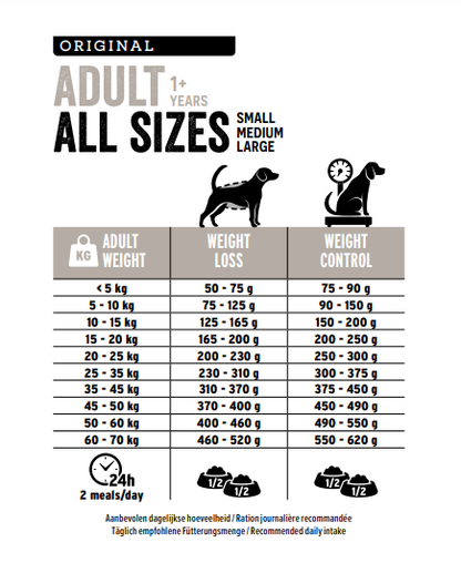 Euro Premium Adult Dogs Of All Sizes (Light) – Dry Dog Food