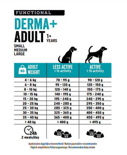 Euro Premium Derma+ Adult – Dry Dog Food
