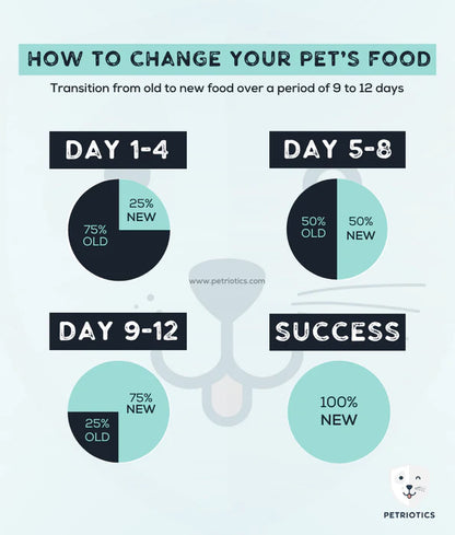 Royal Canin Mini Puppy – Dry Dog Food