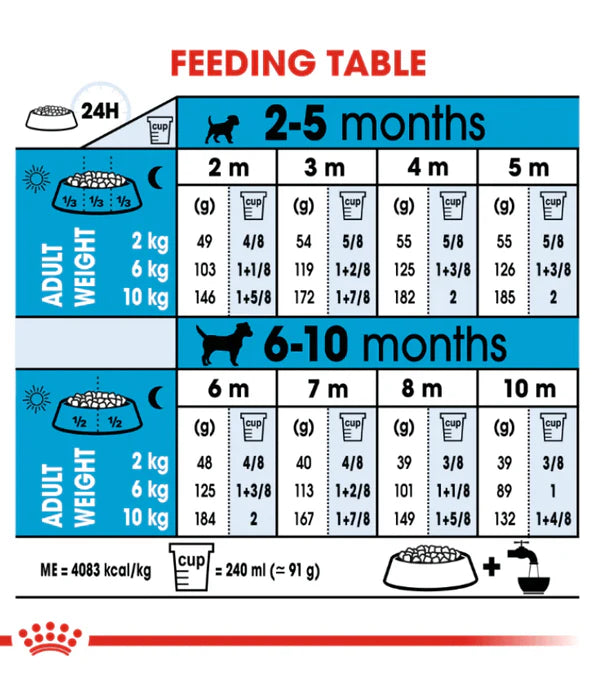 Royal Canin Mini Puppy – Dry Dog Food