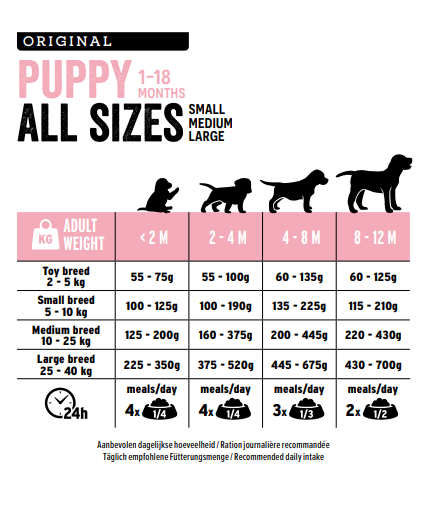 Euro Premium Puppy – Dry Dog Food