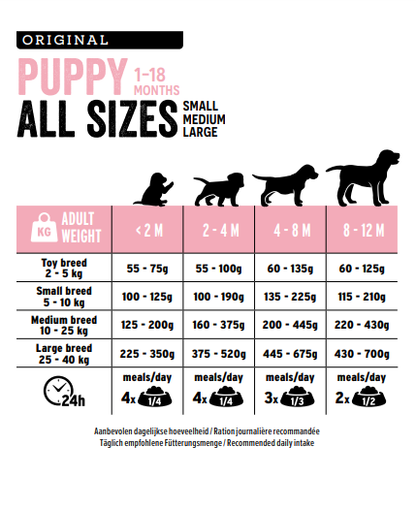 Euro Premium Puppy – Dry Dog Food
