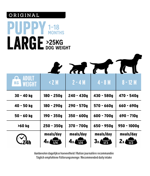 Euro Premium Large Puppy – Dry Dog Food