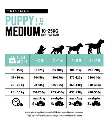 Euro Premium Medium Puppy – Dry Dog Food