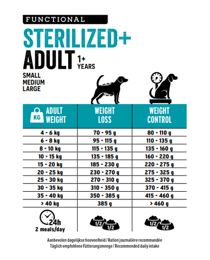 Euro Premium Sterilized+ Adult – Dry Dog Food