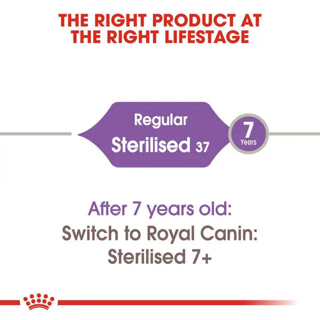 Royal Canin Sterilized 37 – Dry Cat Food