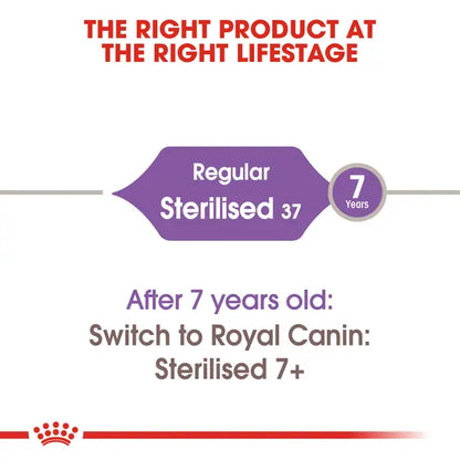 Royal Canin Sterilized 37 – Dry Cat Food