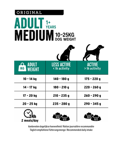 Euro Premium Medium Adult – Dry Dog Food