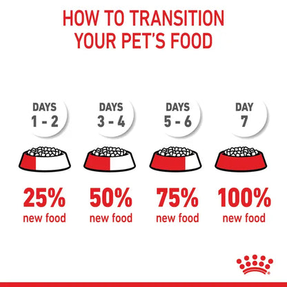 Royal Canin Kitten Sterilized Dry Cat Food