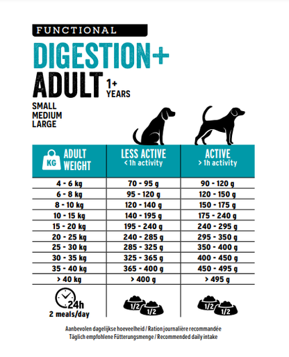 Euro Premium Digestion+ Adult – Dry Dog Food