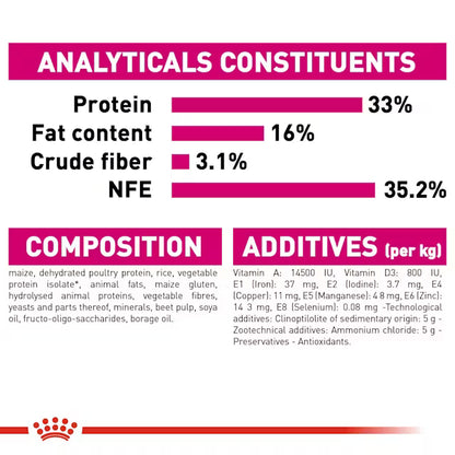 Royal Canin Savour Exigent – Dry Cat Food