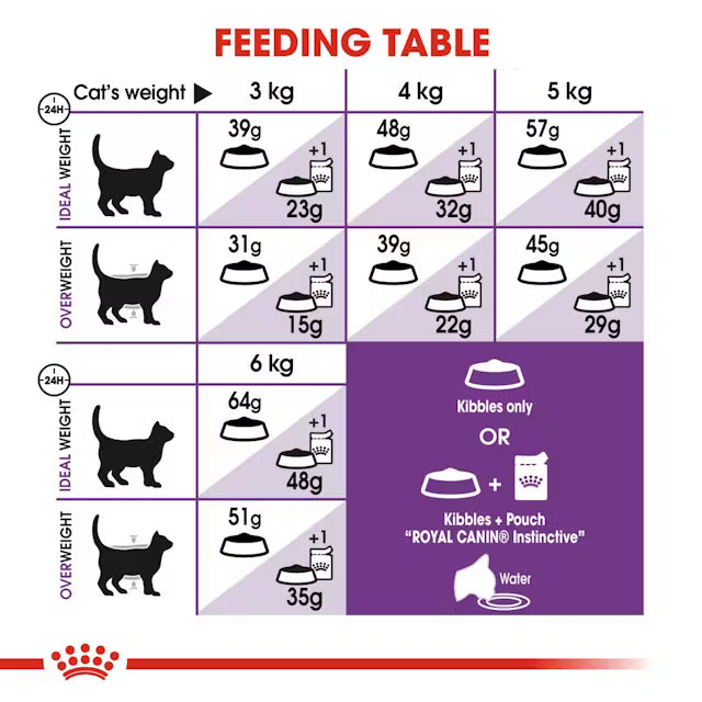 Royal Canin Sensible 33 – Dry Cat Food