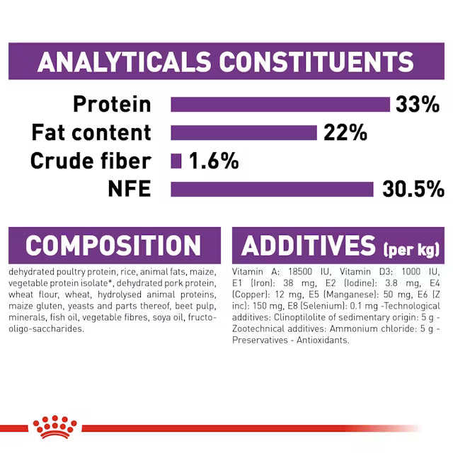 Royal Canin Sensible 33 – Dry Cat Food