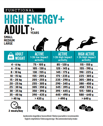 Euro Premium High Energy+ Adult – Dry Dog Food