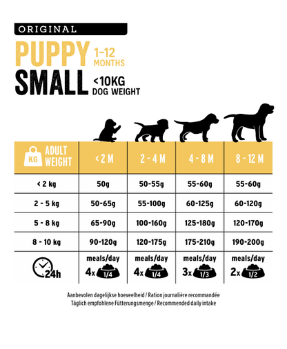 Euro Premium Small Puppy – Dry Dog Food