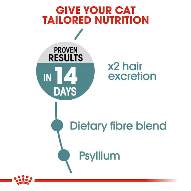 Royal Canin Hairball Care – Dry Cat Food