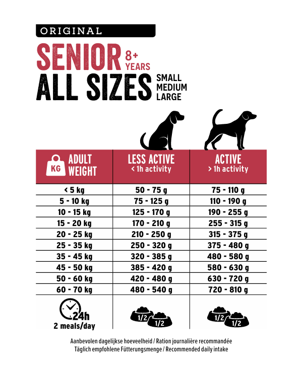 Euro Premium Senior – Dry Dog Food